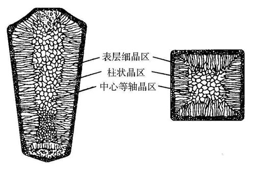 鈦合金缺陷 鈦合金缺陷